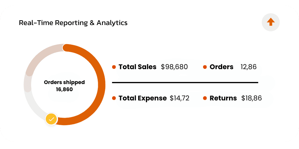 amazon stats